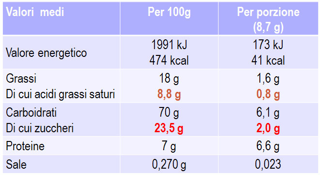Tabella Nutrizionale