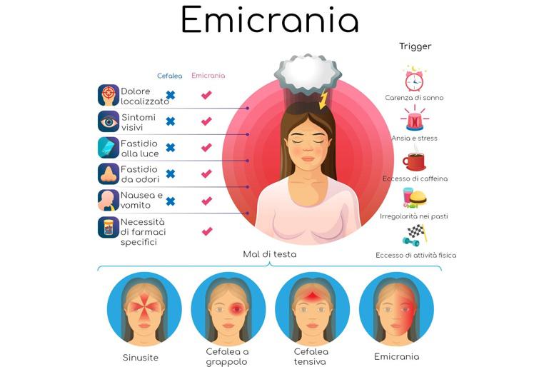 emicranea