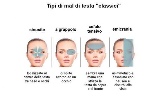 tipologie comuni di mal di testa