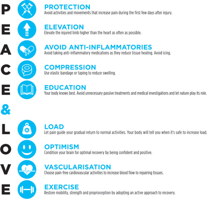 Protocollo Peace & Love Fisioterapia
